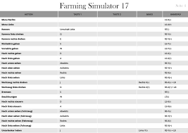 Gestalte mit diesen kostenlosen vorlagen schnell und einfach. Steam Community Guide Ls 17 Tastaturbelegung Druckversion