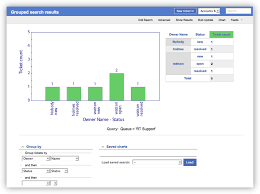 Whats New In 4 2 New Charting Features Best Practical