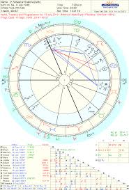 Astropost Astrology And The Death Of Children