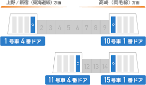 高崎 線 車両 編成