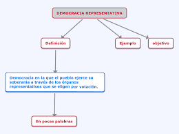¡clica en la imagen para bajarlo! Democracia Representativa Myslitelnaya Karta