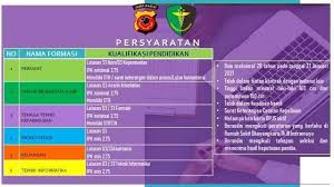 Check spelling or type a new query. Lowongan Kerja Rumah Sakit Bhayangkara Tk Iii Indramayu Biddokkes Polda Jabar Info Laboratorium Medik