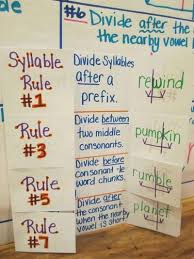 Teaching Syllable Segmentation Classroom Ideas Syllable