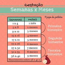 Calcular Quantas Semanas De Gestação Estou Tabela De Semanas X Meses De Gestacao Ela Conta Quando A Mulher Entra Naquele Mes Nao Quando Ela Comp Meses De Gravidez Meses De Gestacao Semanas Da Gestacao