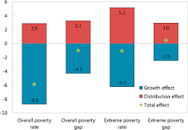 7% bottom 40% 5% total. Inclusive Growth Framework In Imf Working Papers Volume 2017 Issue 127 2017