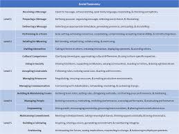 Domains Of Learning