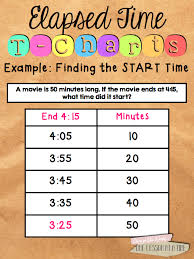 Elapsed Time On A T Chart Example Finding The Start Time