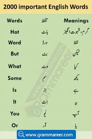 Urdu Vocabulary Words With Meaning In 2020 English Vocabulary Words English Words Vocabulary Words