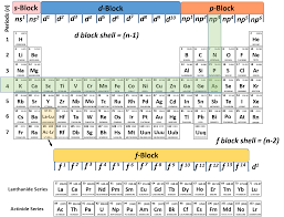 ch104 chapter 2 atoms and the periodic table chemistry