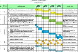 Ki dan kd sd/mi bahasa inggris kelas 2. Pemetaan Kd Kelas 2 K13 Semester 1 Dan 2 Revisi 2020 2021 Guru Abata