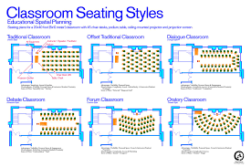 Classroom Seating Styles Classroom Table Arrangement