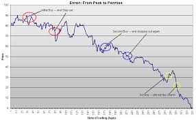 Screwtape Files Why Gold Is In A Bubble