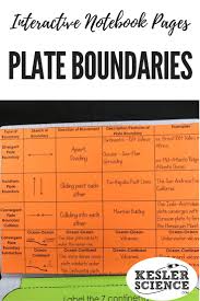 Plate Boundaries Notes Matrix Will Help Students Compartmentalize Their Learning During An Ear Earth Science Lessons Interactive Science Notebook Earth Science