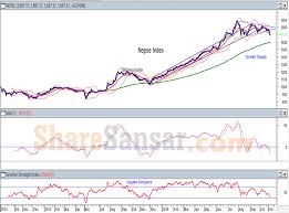 Nepse In A Bearish Mood Sharesansar