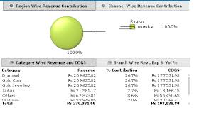 Percentage View On Pie Chart Qlik Community