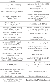 The malaysian digital association was established in 2009 as a society registered under malaysian laws. List Of Cell Line Media Buffers Reagents Drugs Antibiotics And Download Scientific Diagram