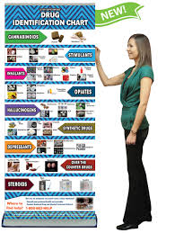 Drug Identification Chart Archives Primo Prevention