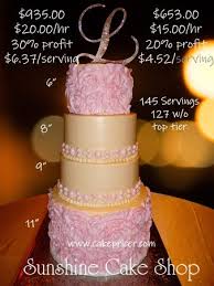 About Us Cake Pricing Importance Cake Pricing Cake Fondant Wedding Cakes