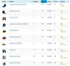 Cfm Requirements For Air Tools