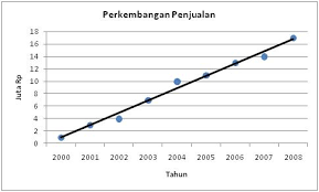 Maybe you would like to learn more about one of these? Time Series Plot Seri 2 Peramalan Junaidi