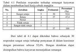 Nomor 123/pdt.g/2010/pn wat) tidak didaftar sebagai perkara baru, dengan tata urut penomoran 4 4 2 Penomoran Tabel