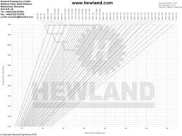 Ratio Charts