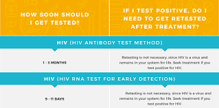 std incubation periods when to get tested for stds