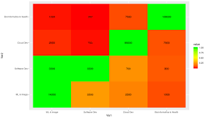 Image result for bioinformatics heatmap