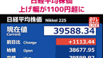 東京株式市場で#日経平均株価の上げ幅が1100円を超えました ...