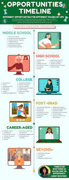 How To Find Win Grants Scholarships And Funded Travel Opportunities In 2021 Scholarships Scholarships For College High School Scholarships