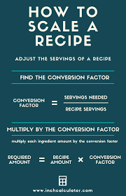 Recipe Scale Conversion Calculator Adjust Recipe Quantities Inch Calculator Food Scale Recipe Conversions Recipe Measurements