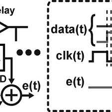 Buy the best and latest phase detector on banggood.com offer the quality phase detector on sale with worldwide free shipping. Bang Bang Phase Detector And Associated Signals Download Scientific Diagram