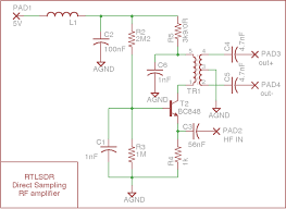 Decoding taxi mobile data terminal signals. An Interesting Rtl Sdr Direct Sampling Modification