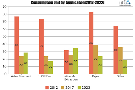 Comprehensive Study Explore How Flocculant Market Will Grow