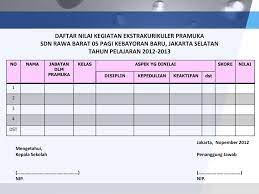 Maybe you would like to learn more about one of these? Kegiatan Ekstrakurikuler Di Sekolah Dasar Ppt Download