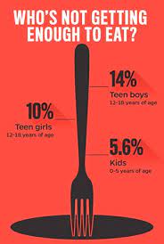 We did not find results for: When Food Is Scarce Teens In Poor Families Go Hungry Before Young Children Hub