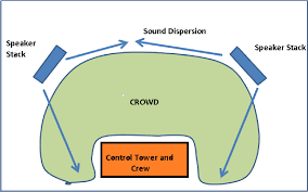 Maybe you would like to learn more about one of these? Pdf The Reggae Sound System Sound Space And Politics Semantic Scholar