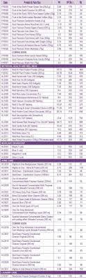 Modicare Price List Price List List Coding