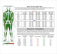 Body Fat Table Army