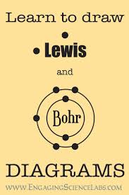 Diagramming Atoms Constructing Lewis And Bohr Models Printable Worksheets Bohr Model Printable Worksheets Middle School Science Experiments