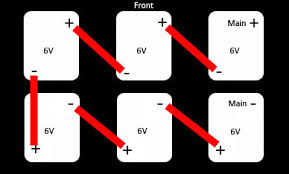 Ez go headlight wiring diagram wire variety of ezgo pds wiring diagram. Golf Cart Battery Bank Wiring In Series Golf Cart Blog