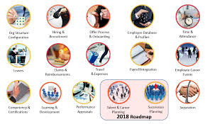 Bhd • one time monthly payments, hours worked, overtime and deductions adjustments for 771 headcount for all 4 companies. Malaysia Hr Payroll Modules Dna Hr Capital Sdn Bhd