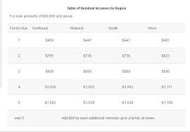 what is residual income income store