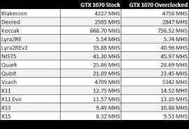 They all compete to verify the bitcoin transactions we all it depends on genesis mining more contracts most profitable windows mining software lot of things actually:. Ethereum Tahiti Hashrate Is Bitcoin Mining Worth It In South Africa Meral Deger