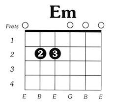 C Chord Diagram Wiring Diagrams