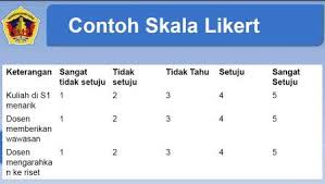 Perbedaan skala likert dengan skala guttman adalah jika skala likert. Sampel Dan Kuesioner Materi Kuliah Program Studi Sistem Informasi
