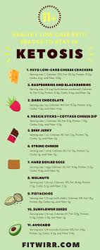 17 Tasty Low Carb Keto Diet Snacks To Help You Reach Ketosis Ketosnacks Ketodiet Lowcarbsnacks Lowcar Keto Diet Snacks Starting Keto Diet Good Keto Snacks