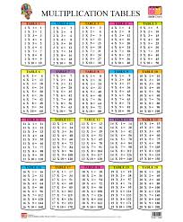 best 54 multiplication table wallpaper on hipwallpaper