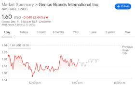 View nokia corporation nok investment & stock information. Gnus Stock Price Genius Brands International Inc Dips After Surging On New Partnership With Lg
