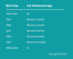 If i was born in 1958. Breaking Down Social Security Retirement Benefits By Age Simplywise